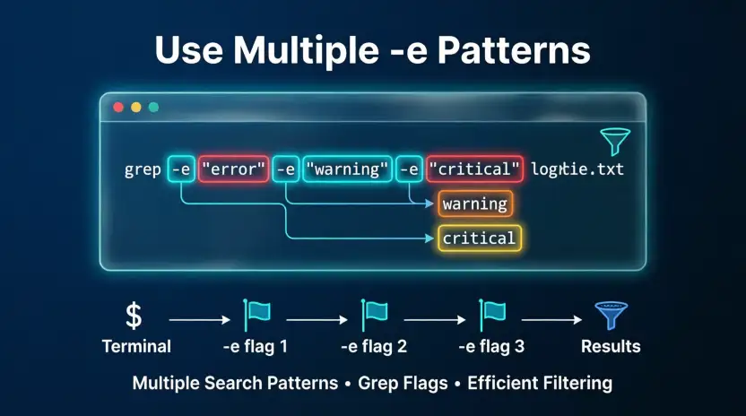 2. Use multiple -e patterns