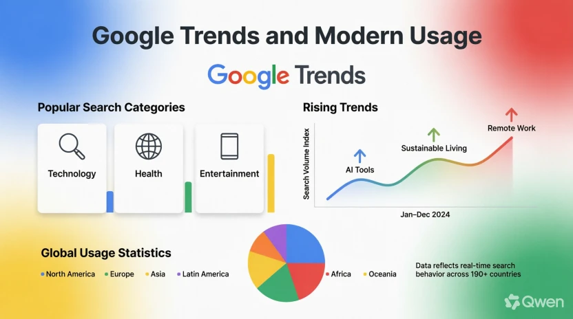 Google Trends & Modern Usage