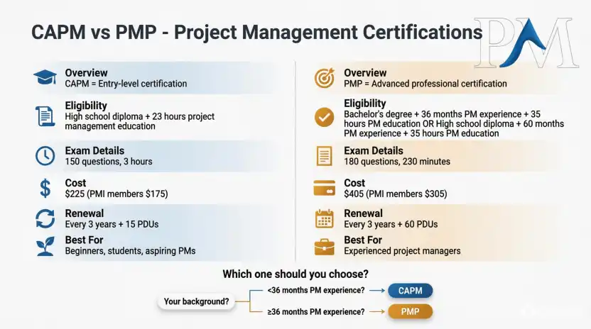 capm or pmp