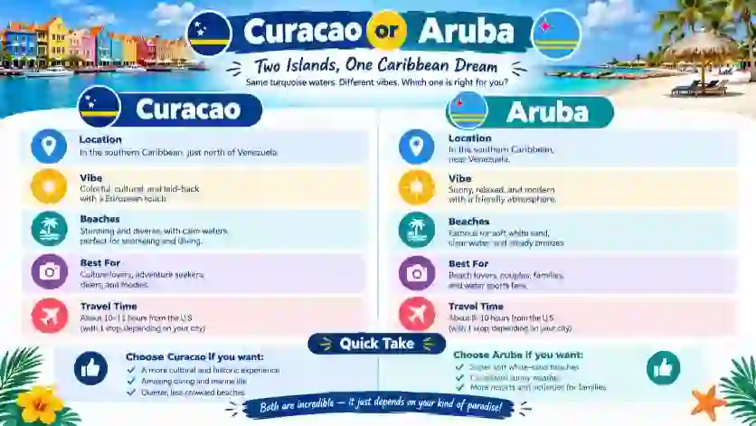 curacao or aruba