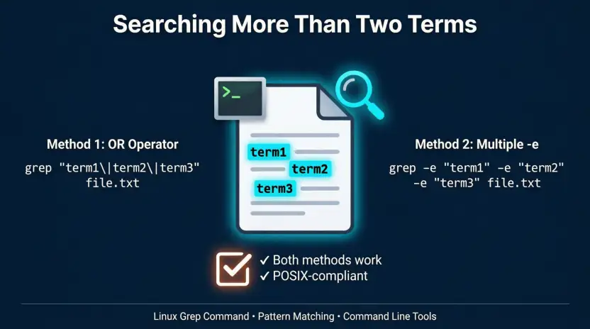 Searching More Than Two Terms