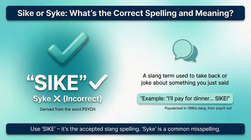 Sike or Syke: What’s the Correct Spelling and Meaning?