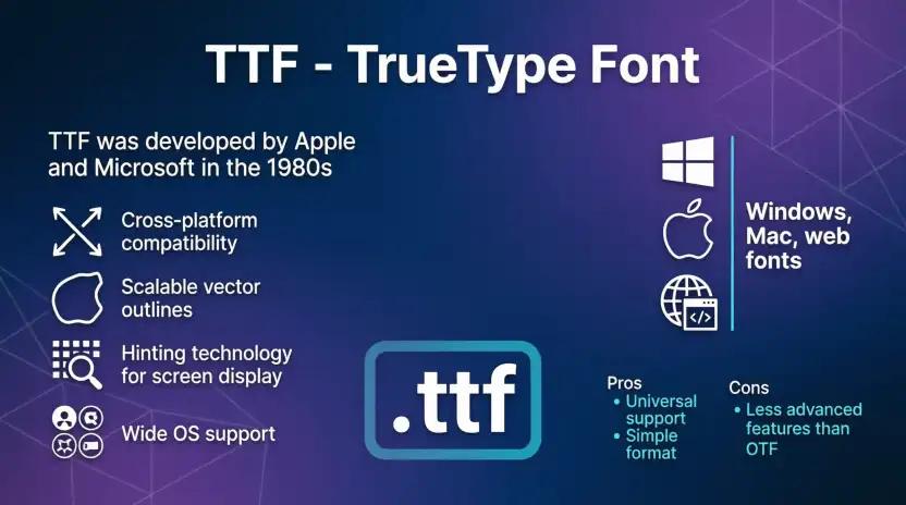 TTF or OTF