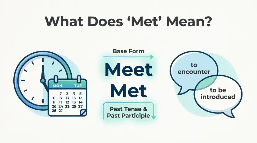 What Does “Met” Mean?