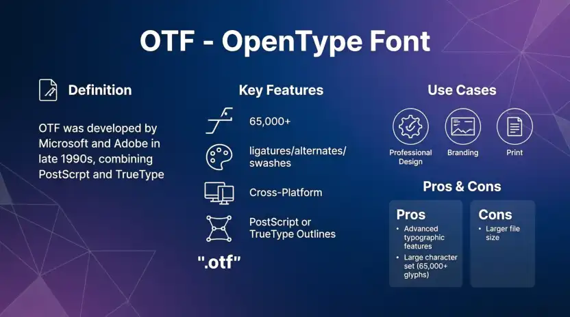 What Does TTF or OTF Mean?