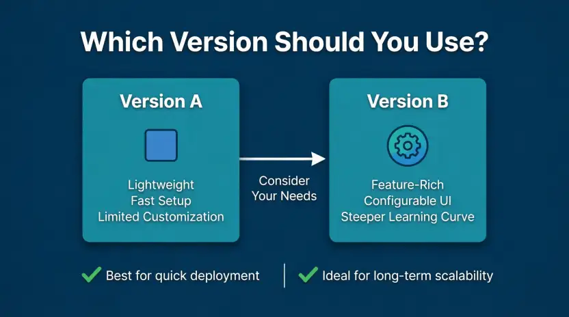 Which Version Should You Use?