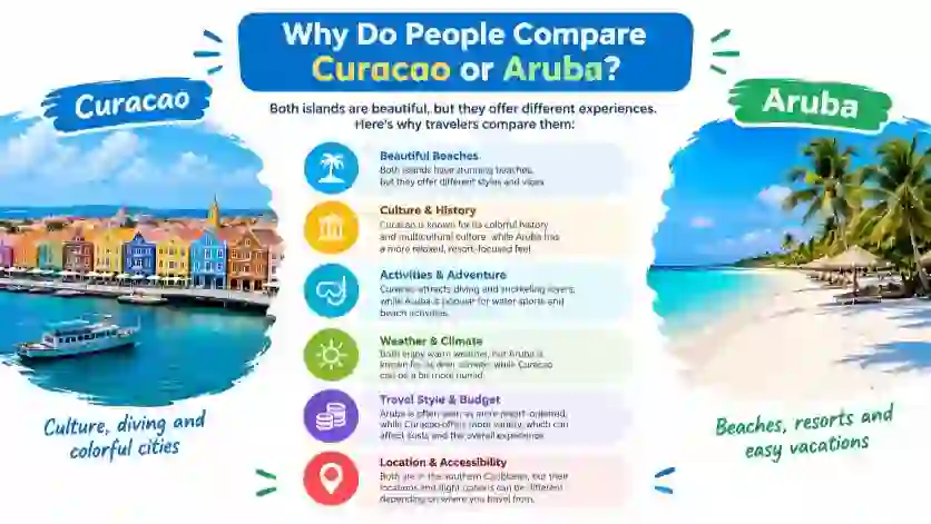 Why do people compare them?