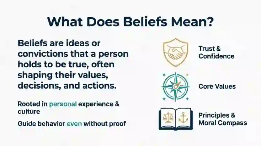 What Does Beliefs Mean?